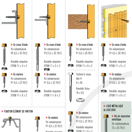 Accessoires Couvertures et Bardages - Faynot : visserie et