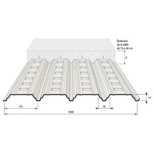 Fabricant coffrage perdu plancher